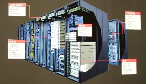 2018下半年服務(wù)器市場繼續(xù)增長中國服務(wù)器需求大漲