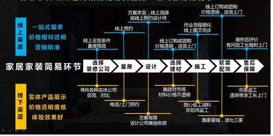 360營銷學院：家居行業(yè)洞察：拓渠道、擴品類、強品牌