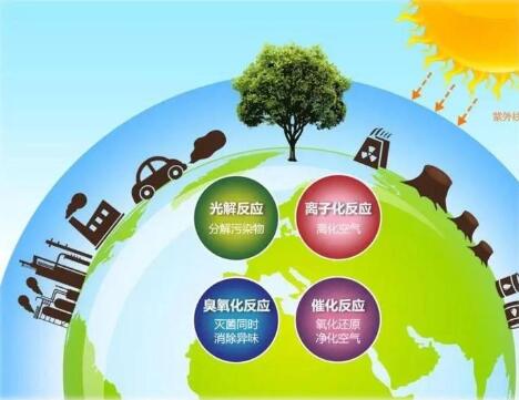 空氣凈化器市場(chǎng)前景廣闊，質(zhì)量好才是硬道理???