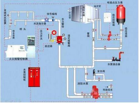 我國工業(yè)控制自動化技術(shù)正在向智能化、網(wǎng)絡(luò)化和集成化方向發(fā)展
