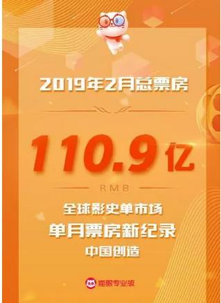 2019年2月中國內地電影票房達到110.9億，再破全球影史單市場單月票房新紀錄