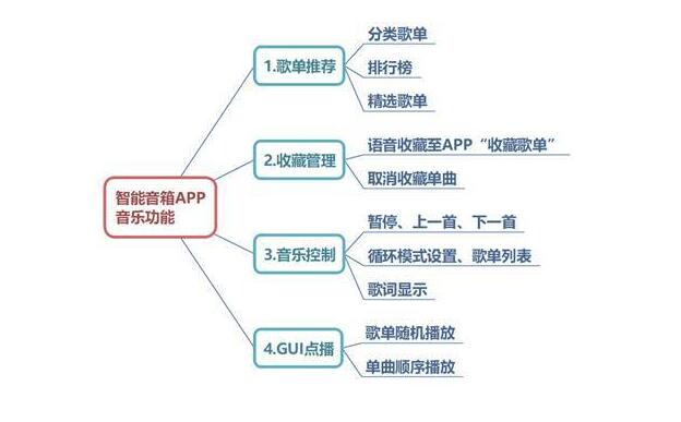 智能音箱出貨量及行業(yè)現(xiàn)狀分析