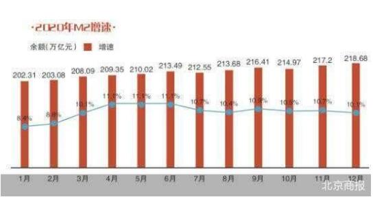 2020年我國人民幣貸款增加19.63萬億元