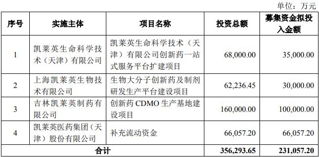 生物大分子創(chuàng)新藥及制劑研發(fā)生產(chǎn)平臺(tái)建設(shè)項(xiàng)目可行性研究報(bào)告