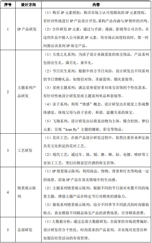 深圳羅湖-珠寶設(shè)計研發(fā)中心建設(shè)項目可行性研究報告案例