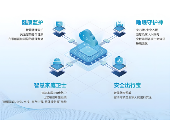 我國(guó)智慧健康養(yǎng)老產(chǎn)業(yè)雖快速發(fā)展，但仍存不足